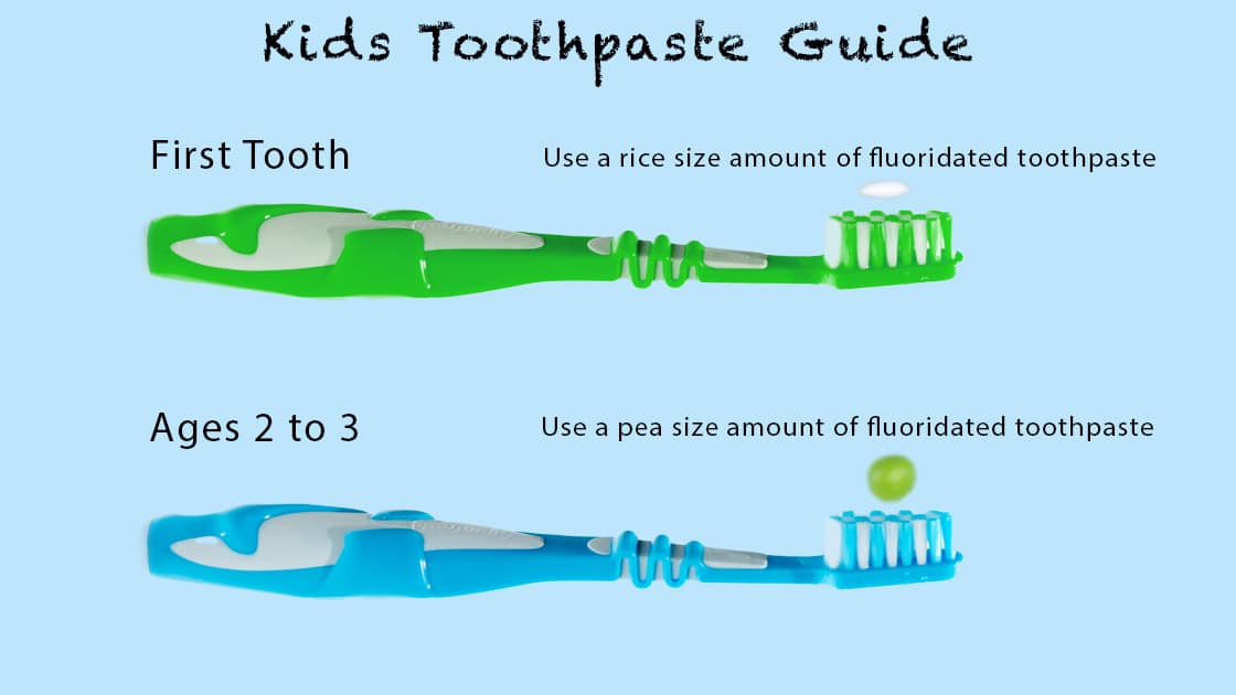 kids toothpaste guide